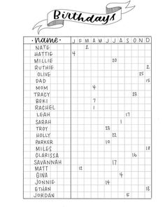 a printable birthday card with names and numbers