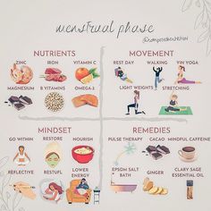 Menstrual Phase Breakfast, Cyclical Living, Hormone Nutrition, Menstrual Phase, Healthy Period, Cycle Syncing, Menstrual Health, Menstrual Pain