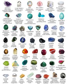 Identifying Rocks, Crystals 101, Watercolor Crystal, Creative Sayings, Types Of Rocks, Chakra Chart, Rock Identification, Gemstones Chart, Crystal Healing Chart