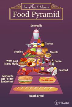 the new orleans food pyramid shows what it is like to eat and how many different foods are