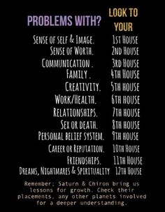 a poster with the words, problems with your house and other things to look at