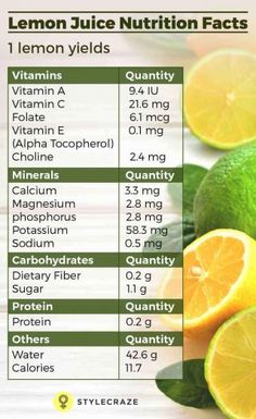 Lemon Water For Weight Loss - Lemon Juice Nutrition Facts Natural Detox Drinks, Detox Drinks Recipes, Juicing For Health, Juice Recipe, Healthy Detox, Nutrition Guide, Holistic Nutrition, Nutritional Value, Lemon Water