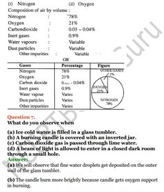 the diagram below shows how to use heat in an oven