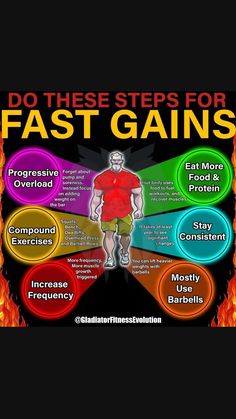 a poster with the words do these steps for fast gains