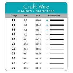 the craft wire gauges / diameters sticker is shown