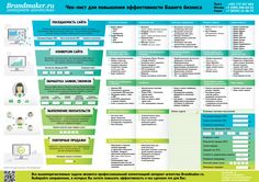 a poster showing the different types of web pages