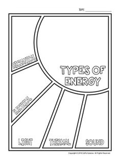 the types of energy coloring page is shown in black and white, with text on it