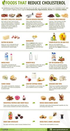 Foods To Reduce Cholesterol, Tlc Diet, Lower Cholesterol Diet, Cholesterol Foods, To Lower Cholesterol