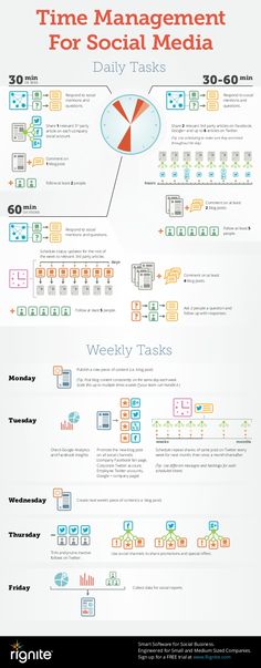 the time management for social media info sheet with text and icons on it, including an image