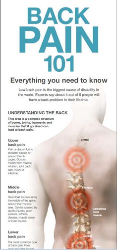 Back Pain: What Should You Know: K Tape, Middle Back Pain, Medical Questions, Upper Back Pain, Health Questions, Joints Pain Relief, Back Pain Exercises, Body Pain