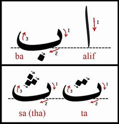 two different arabic words with the names in english and arabic, one has an arrow on it