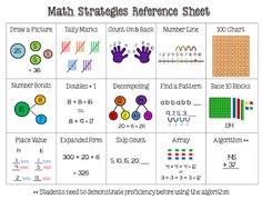 the worksheet for adding and subtracting numbers to different types of objects