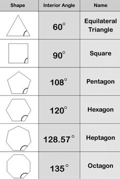 three dimensional shapes are shown with the names and numbers on them, including pentagons, hexagon, octagon, and polygon