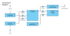 a block diagram with the components labeled