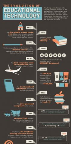 the evolution of jetliners infographicly displayed on a black background with orange and blue