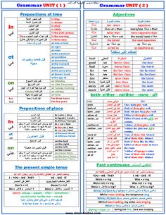 an arabic text book with different types of words and numbers on the page, which are also