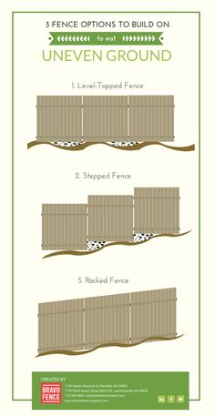 the fence options to build on an uneven ground info sheet with instructions for different types of fences