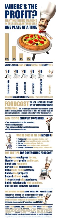 an info sheet showing the different types of food in each country, including pizzas and other