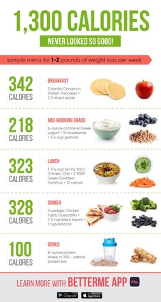 Calorie Diet Meal Plans, Meal Plan Low Carb, 1200 Calorie Diet Meal Plans, Breakfast Calories, High Protein Low Carb Diet, Pancake Calories, Mid Morning Snack, Cucumber Diet, 1200 Calorie