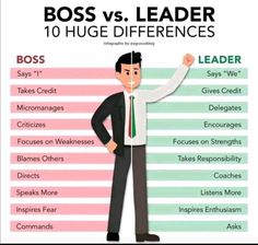 a man standing in front of a chart that says boss vs leader