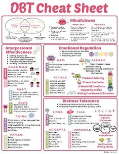 Dbt Cheat Sheet, Dbt Skills Worksheets, Distress Tolerance Skills, Dbt Therapy, Interpersonal Effectiveness, Emotion Regulation, Distress Tolerance, Dbt Skills