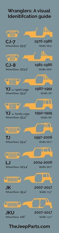 the history of cars info sheet