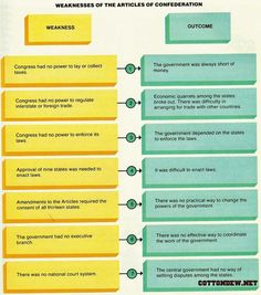 an image of a diagram that shows the steps to make it easier for someone to understand what they are doing