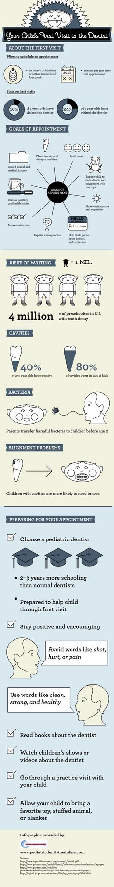 Your child’s first dental visit can be as challenging for you as it is for your son or daughter. However, with the right preparation and planning, you can help your child’s first visit to the pediatric dentist go smoothly and be stress-free. From staying positive to picking a great pediatric dentist to practicing outstanding oral care at home, parents have a huge effect on their child’s overall oral health. Kids Dental Health, Dental Appointment, Oral Health Education, Dental Offices