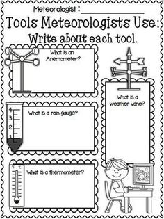 a poster with the words, tools and symbols used to describe what is in each tool