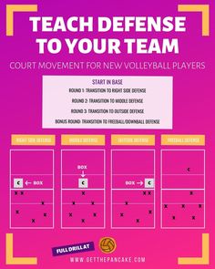 a poster with the words teach defense to your team and instructions on how to play volleyball