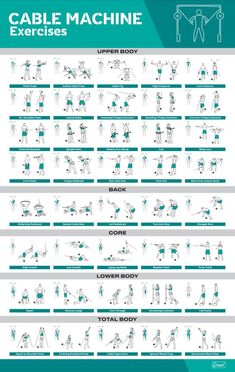 an exercise poster with instructions to use the cable machine for strength and bodyweight training