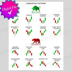 candlestick patterns for bullish and bearish symbols in red, green, blue, and white