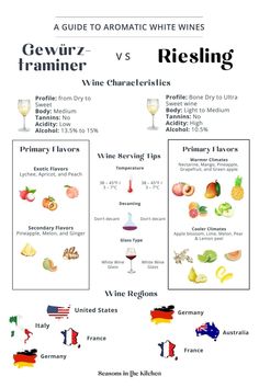 Explore the delicious differences between Gewürztraminer and Riesling wines! Discover their unique flavors, origins, and best food pairings. Pop over to our site to learn more! Learn About Wine, Drinks With Wine, Wine Exchange, Wine For Beginners, Wine With Food, Flavor Pairing, Wine Cork Board