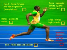 a man is running on a blue and green track with words describing the different positions he has in front of him