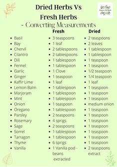 a list of different herbs and their uses