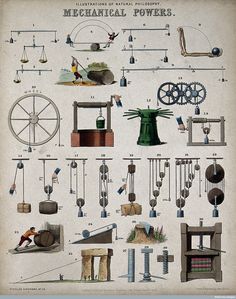 an old poster shows different types of mechanical power devices and equipment in various stages of development