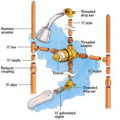 the parts of a water faucet are labeled in this diagram, including two valves and three spigots