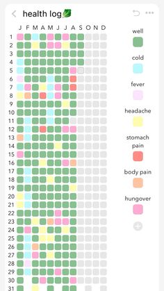 the health log is shown with different colors and numbers on it, as well as an arrow