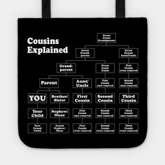 Avoid confusion about once or twice removed cousins and how the cousin system works with this Cousin Explained Family Event Helper Gift design -- Choose from our vast selection of tote bags to match with your desired size to make the perfect custom tote. Pick your favorite: Movies, TV Shows, Art, and so much more! Available in Single Sided Print or Double Sided Print in small, medium, and large. Perfect for work, class, the beach, and leisure. Reunion Gifts, Reunion Favors, Family Reunion Favors, Family Reunion Gifts, Gift Totes, Gift Design, Family Event, Family Reunion, Custom Tote