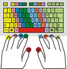 two hands typing on a computer keyboard with colorful keys and letters behind them, in front of a white background