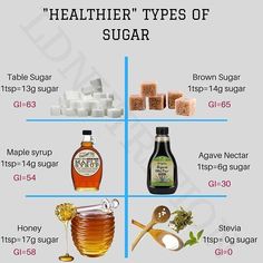 the different types of sugars are shown in this diagram, and there is also information about them