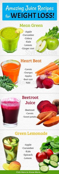 Resep Juice, Resep Diet Sehat, Resep Smoothie, Pasti Sani, Resep Diet, Makanan Diet, Diet Keto