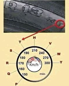 a close up of a car tire with the word kmh circled by a red circle