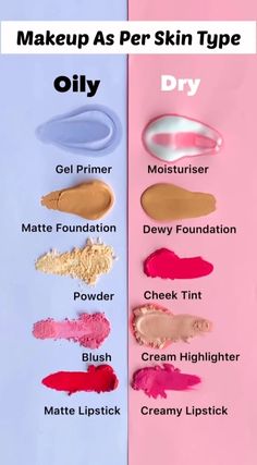 Oily Skin Makeup, Sensitive Skin Makeup, Mekap Mata, Makeup For Black Skin, Makeup And Beauty Blog