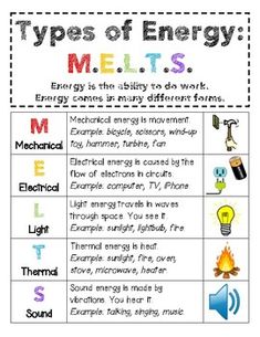 the types of energy worksheet for students to practice their science and technology skills