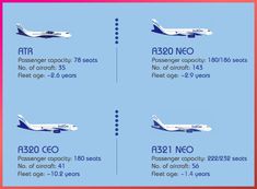 the airliner's numbers are shown in blue and red, as well as their names