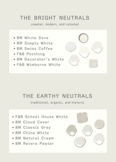 an info sheet showing the different materials used to make white paint for furniture and home decor