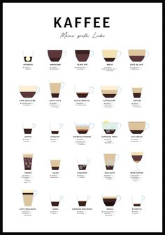 a poster with different types of coffees in each cup and the words kaffe on it