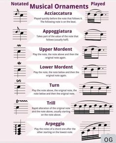 musical ornaments are arranged in order to form the music score for an instrument