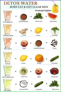 Winter Detox Water, Detox Water Fat Burning And Clear Skin, What To Drink For Clear Skin, Detox Drinks For Clear Skin, Detox For Clear Skin, Benefits Of Detox Water, 2025 Reset, Healthy Water Recipes, Face Detox